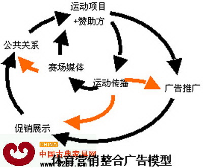 體育營銷，家具企業(yè)準(zhǔn)備好了嗎？