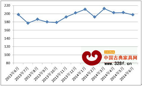 中國(guó)紅木進(jìn)口綜合價(jià)格指數(shù) 中國(guó)紅木進(jìn)口綜合價(jià)格指數(shù)