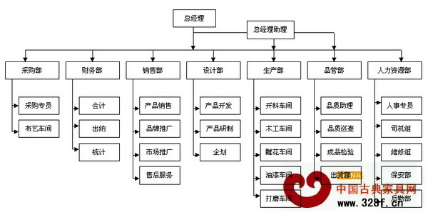 合興·奇典居的部門結(jié)構(gòu) 合興·奇典居的部門結(jié)構(gòu)