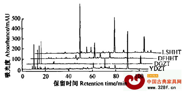 4種紅木的HPLC指紋圖譜,LSHHT為盧氏黑黃檀,DFHHT為東非黑黃檀,DGZT為大果紫檀,YDZT為印度紫檀 4種紅木的HPLC指紋圖譜,LSHHT為盧氏黑黃檀,DFHHT為東非黑黃檀,DGZT為大果紫檀,YDZT為印度紫檀