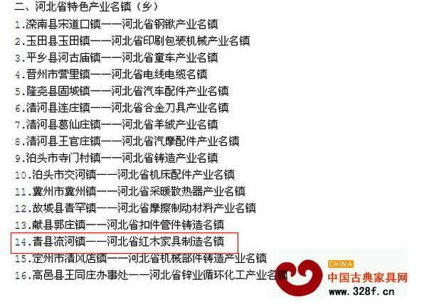 青縣流河鎮(zhèn)被認定為河北省紅木家具制造名鎮(zhèn) 青縣流河鎮(zhèn)被認定為河北省紅木家具制造名鎮(zhèn)