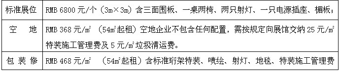 展位收費標準 展位收費標準