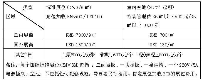 中國無錫國際藝術(shù)品工藝品暨紅木藝術(shù)家具博覽會