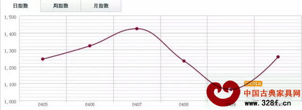 魚珠木材指數(shù)YTI 魚珠木材指數(shù)YTI