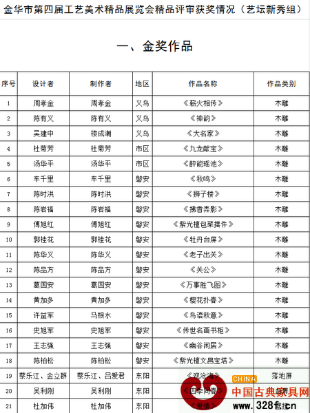 金華市第四屆工藝美術精品展公示參展作品的評審結果