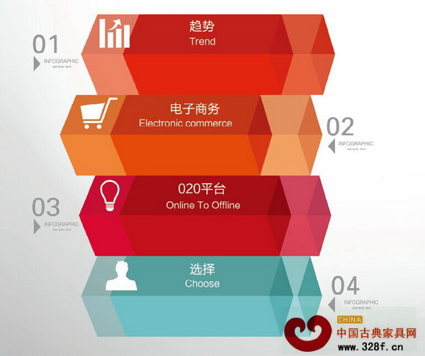 大勢之下企業(yè)要慎重選擇拓展銷售渠道的方法,借助O2O平臺實現(xiàn)快速發(fā)展 大勢之下企業(yè)要慎重選擇拓展銷售渠道的方法,借助O2O平臺實現(xiàn)快速發(fā)展