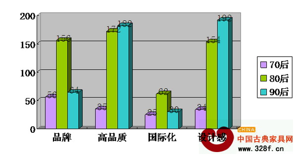 2015年,北京、上海、廣州、深圳、武漢、鄭州、合肥、青島、南京9大城市的消費(fèi)需求調(diào)查 2015年,北京、上海、廣州、深圳、武漢、鄭州、合肥、青島、南京9大城市的消費(fèi)需求調(diào)查