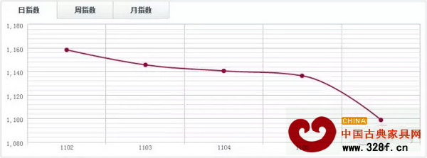 魚珠木材指數(shù)YTI 魚珠木材指數(shù)YTI