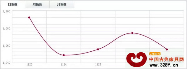 四川大西南DTI 四川大西南DTI