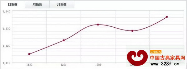 魚珠木材指數(shù)YTI 魚珠木材指數(shù)YTI