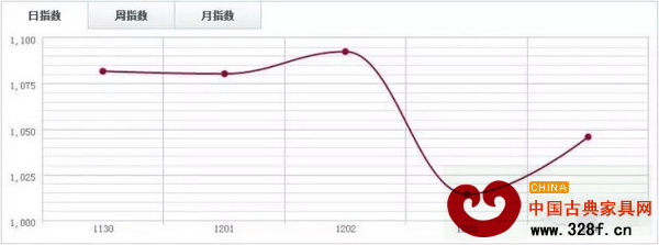 四川大西南DTI 四川大西南DTI