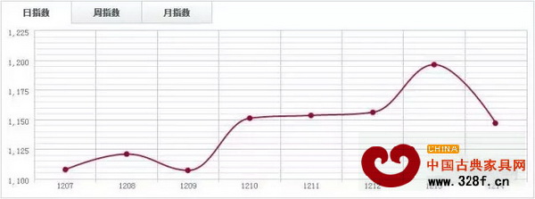 魚珠木材指數(shù)YTI 魚珠木材指數(shù)YTI
