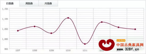 四川大西南DTI 四川大西南DTI