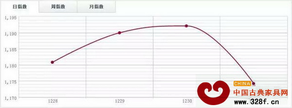 魚珠木材指數(shù)YTI 魚珠木材指數(shù)YTI