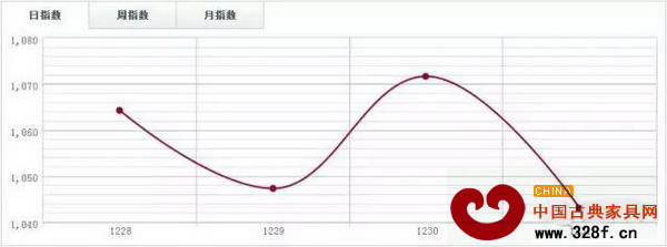 四川大西南DTI 四川大西南DTI