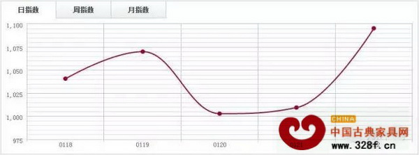 四川大西南DTI 四川大西南DTI