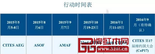 CITES時間表 CITES時間表