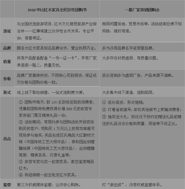 中山紅木全民團(tuán)購(gòu)節(jié)與其他廠家直銷團(tuán)購(gòu)會(huì)要點(diǎn)對(duì)比 中山紅木全民團(tuán)購(gòu)節(jié)與其他廠家直銷團(tuán)購(gòu)會(huì)要點(diǎn)對(duì)比