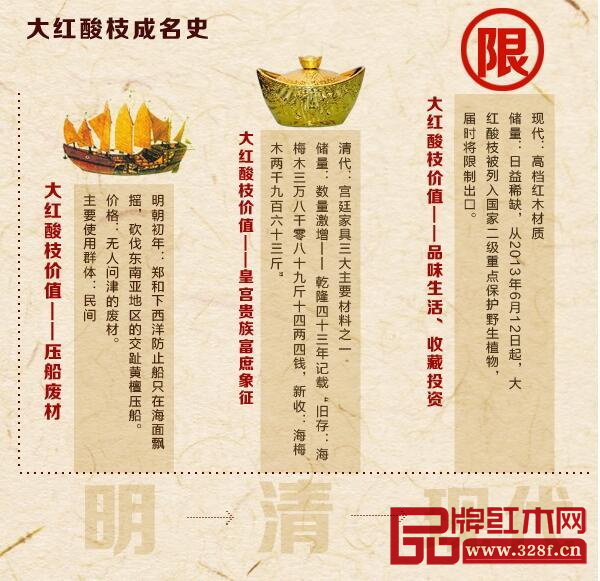 紅酸枝在中國(guó)的發(fā)展歷史 紅酸枝在中國(guó)的發(fā)展歷史