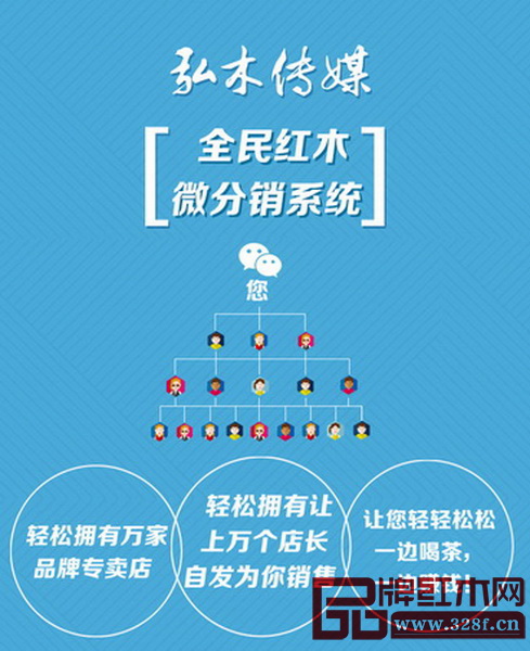 紅木云全民分銷特賣系統(tǒng) 紅木云全民分銷特賣系統(tǒng)