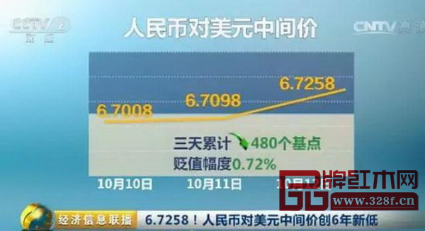 人民幣對美元中間價報6.7296