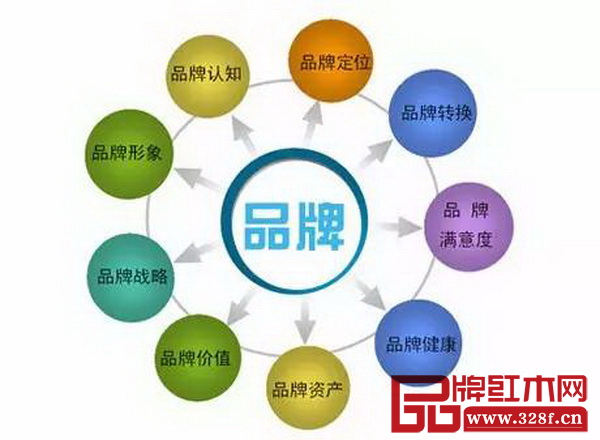 如今已經(jīng)是品牌營銷的時代 如今已經(jīng)是品牌營銷的時代