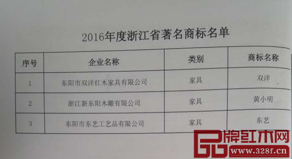 2016年度浙江省著名商標名單 2016年度浙江省著名商標名單