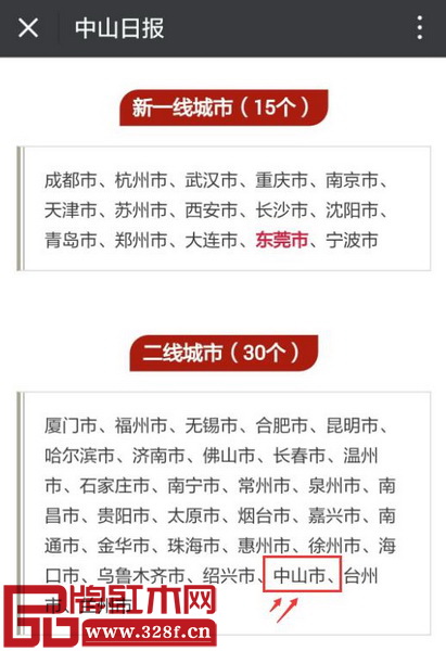 《2017中國城市商業(yè)魅力排行榜》揭曉的30個(gè)“新二線”城市中,中山位列其中 《2017中國城市商業(yè)魅力排行榜》揭曉的30個(gè)“新二線”城市中,中山位列其中