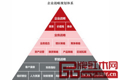成功新中式紅木品牌的共同點(diǎn)之二:有明確的戰(zhàn)略規(guī)劃,確立市場(chǎng)銷售地位,影響消費(fèi)者并形成對(duì)其產(chǎn)品及服務(wù)的深刻印象 成功新中式紅木品牌的共同點(diǎn)之二:有明確的戰(zhàn)略規(guī)劃,確立市場(chǎng)銷售地位,影響消費(fèi)者并形成對(duì)其產(chǎn)品及服務(wù)的深刻印象