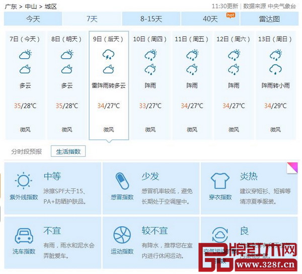 8月9日中山天氣指數(shù)