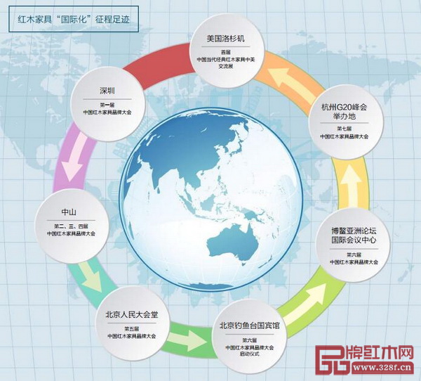 多年來,中國紅木家具品牌大會“國際化”的步伐始終不停歇 多年來,中國紅木家具品牌大會“國際化”的步伐始終不停歇