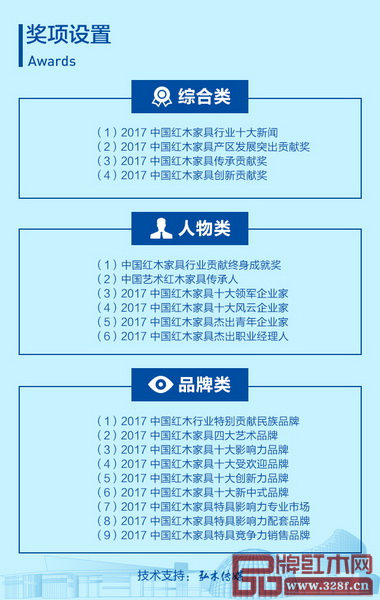 第八屆中國紅木家具品牌大會將設(shè)立了綜合類、人物類、品牌類、三大類19項大獎