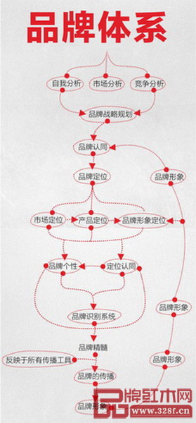 品牌形象提升核心競爭力 品牌形象提升核心競爭力