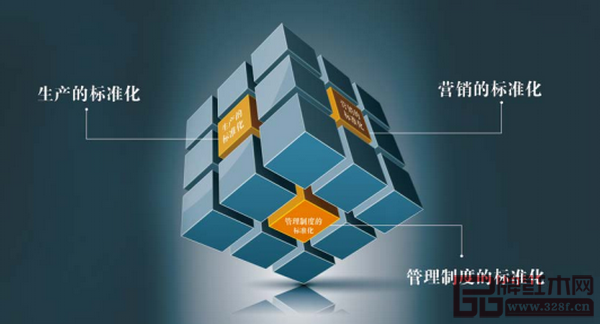  在紅木企業(yè)的未來之戰(zhàn)中，依靠標準化（包括管理制度的標準化、生產(chǎn)的標準化、營銷的標準化）來增強產(chǎn)品與服務的核心競爭力，推動戰(zhàn)略升級，達到企業(yè)生產(chǎn)經(jīng)營活動的合理化、高效率、高質量