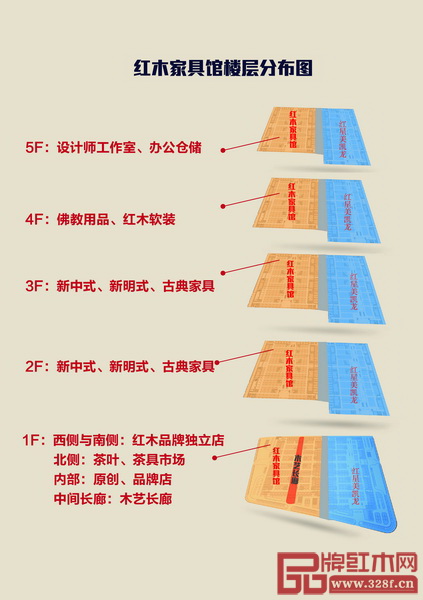 東陽中國木雕城紅木家具館樓層分布圖 東陽中國木雕城紅木家具館樓層分布圖
