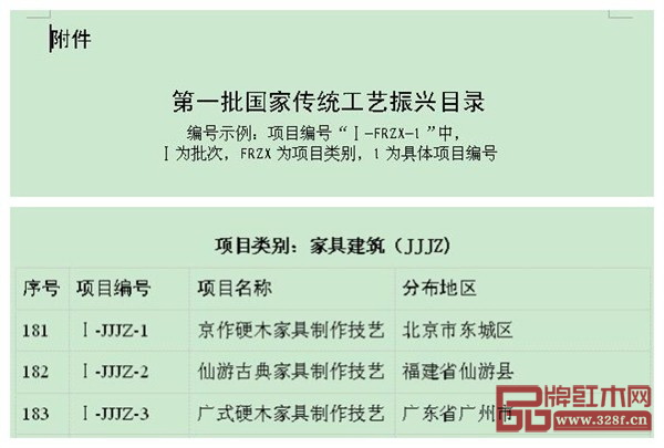 “京作”、“仙作”、“廣作”入選首批國家傳統(tǒng)工藝振興目錄 “京作”、“仙作”、“廣作”入選首批國家傳統(tǒng)工藝振興目錄