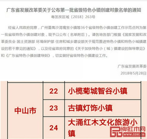 第一批省級(jí)特色小鎮(zhèn)創(chuàng)建對(duì)象部分名單 