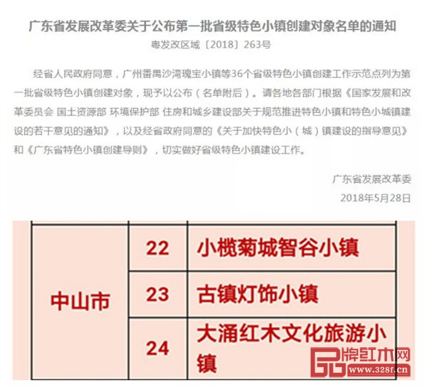 廣東省發(fā)展改革委公布了第一批省級特色小鎮(zhèn)創(chuàng)建對象名單，以紅木為特色的大涌鎮(zhèn)是其中之一