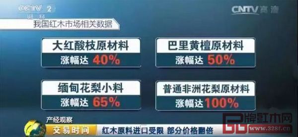 紅木原材料價格漲幅 紅木原材料價格漲幅