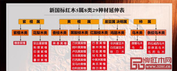 新國標紅木 新國標紅木