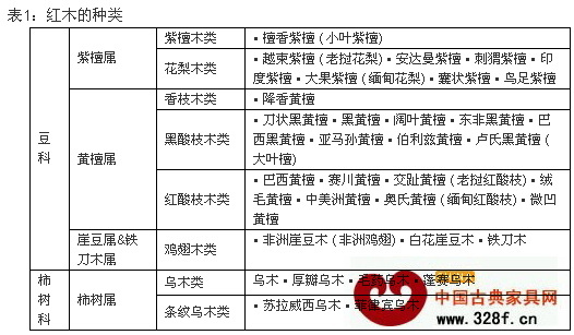 紅木的種類