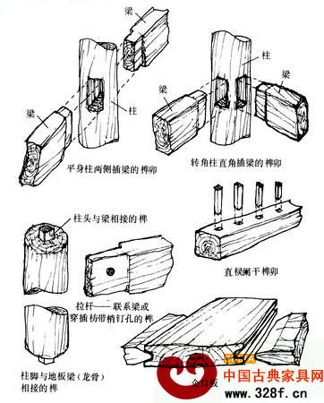 中國(guó)古代建筑的榫卯結(jié)構(gòu)
