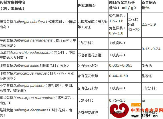 香枝木的藥用功能