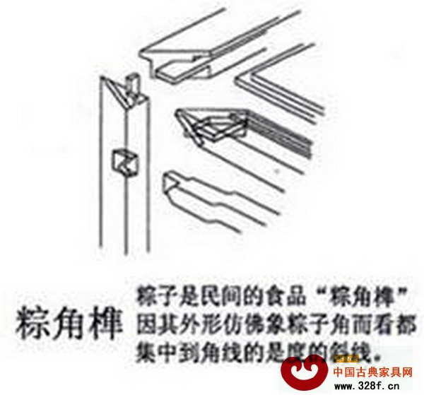 三個構(gòu)件相互接合