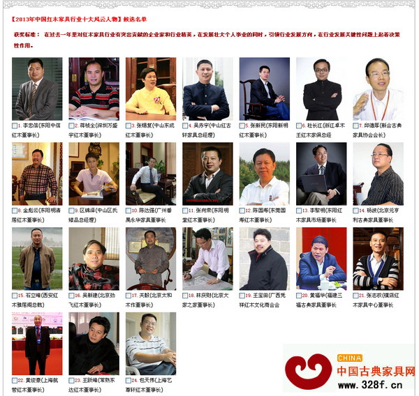 “2013年中國紅木家具行業(yè)十大風云人物”候選人物名單