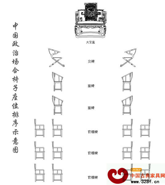 中國(guó)古典家具椅子等級(jí)