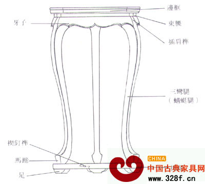 三足圓香幾各部位名稱