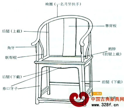 圈椅各部位名稱(chēng)