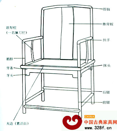 南官帽椅各部位名稱(chēng)