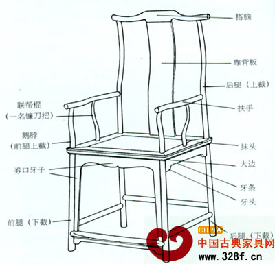 四出頭官帽椅各部位名稱(chēng)